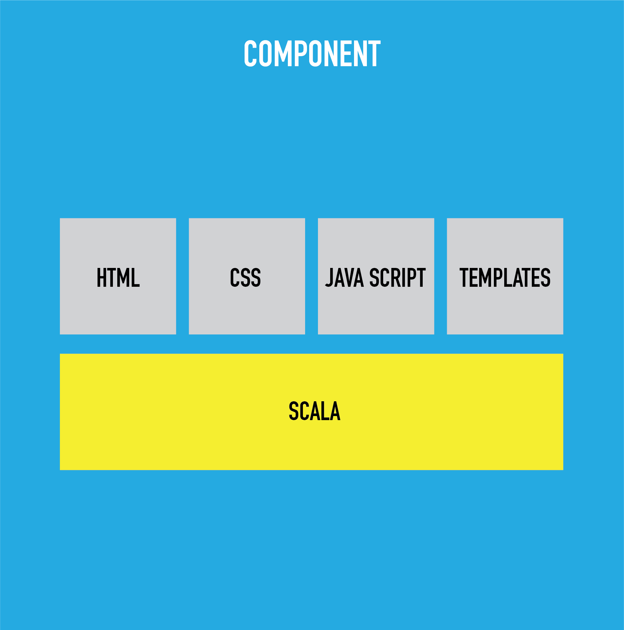 Components01